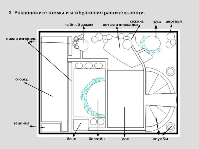 3. Расположите схемы и изображения растительности. огород теплица живая изгородь чайный