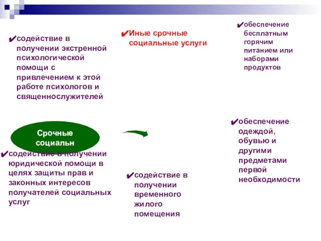 Срочные социальн обеспечение бесплатным горячим питанием или наборами продуктов содействие в