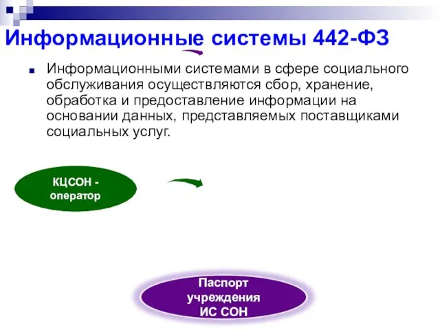 Информационные системы 442-ФЗ Информационными системами в сфере социального обслуживания осуществляются сбор,