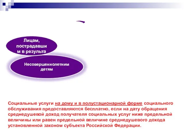 Предоставление социальных услу Лицам, пострадавшим в результа Социальные услуги на дому