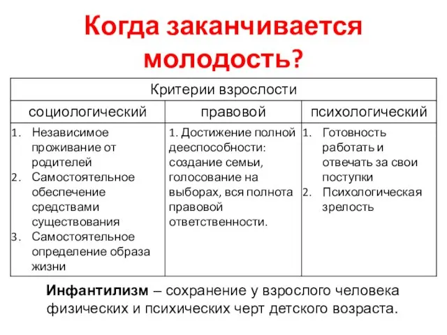 Когда заканчивается молодость? Инфантилизм – сохранение у взрослого человека физических и психических черт детского возраста.