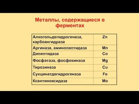 Металлы, содержащиеся в ферментах