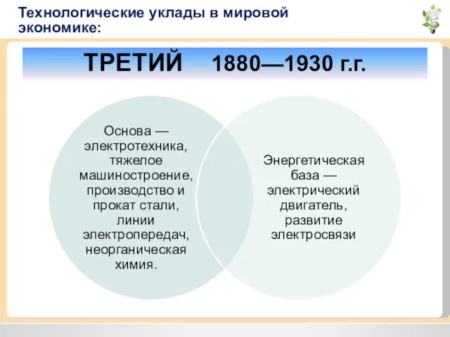 Технологические уклады в мировой экономике: ТРЕТИЙ 1880—1930 г.г.