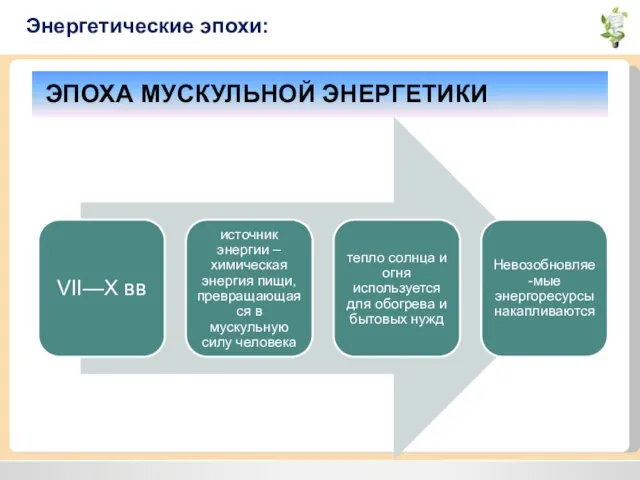 Энергетические эпохи: ЭПОХА МУСКУЛЬНОЙ ЭНЕРГЕТИКИ