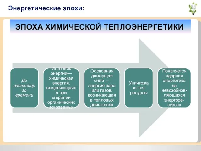 Энергетические эпохи: ЭПОХА ХИМИЧЕСКОЙ ТЕПЛОЭНЕРГЕТИКИ