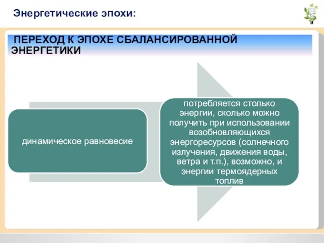 Энергетические эпохи: ПЕРЕХОД К ЭПОХЕ СБАЛАНСИРОВАННОЙ ЭНЕРГЕТИКИ