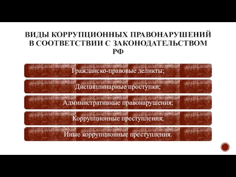 ВИДЫ КОРРУПЦИОННЫХ ПРАВОНАРУШЕНИЙ В СООТВЕТСТВИИ С ЗАКОНОДАТЕЛЬСТВОМ РФ