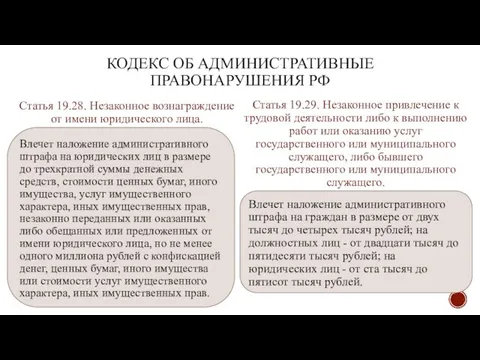 КОДЕКС ОБ АДМИНИСТРАТИВНЫЕ ПРАВОНАРУШЕНИЯ РФ Статья 19.28. Незаконное вознаграждение от имени