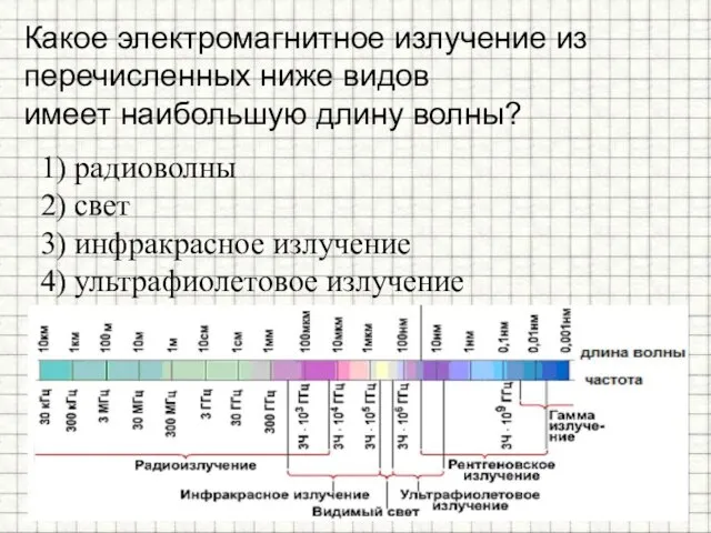 Какое электромагнитное излучение из перечисленных ниже видов имеет наибольшую длину волны?