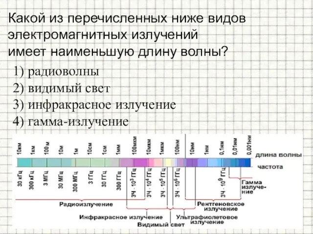 Какой из перечисленных ниже видов электромагнитных излучений имеет наименьшую длину волны?