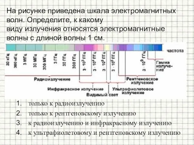 На рисунке приведена шкала электромагнитных волн. Определите, к какому виду излучения