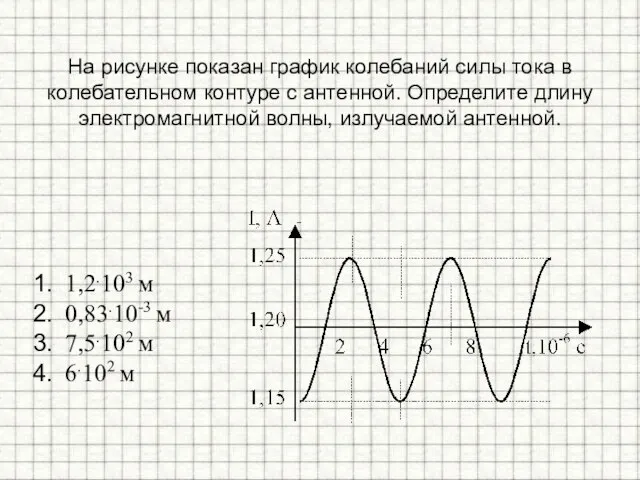 На рисунке показан график колебаний силы тока в колебательном контуре с