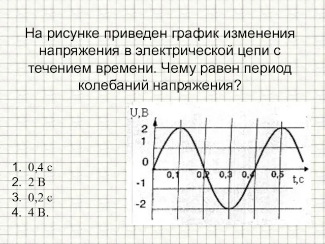 На рисунке приведен график изменения напряжения в электрической цепи с течением