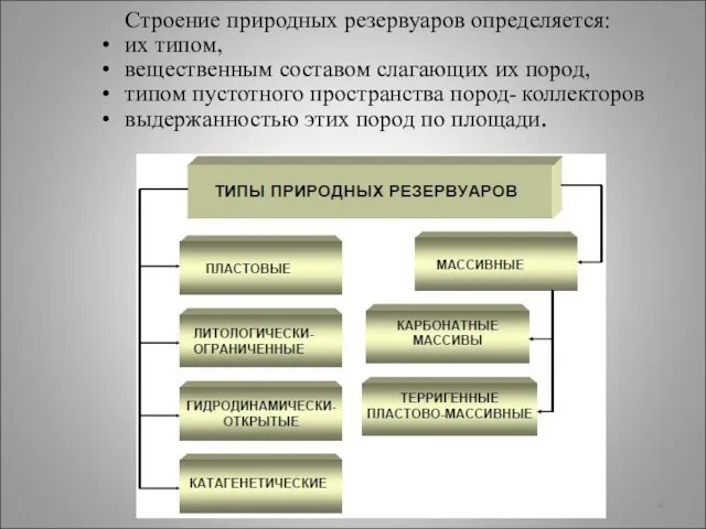 Строение природных резервуаров определяется: их типом, вещественным составом слагающих их пород,