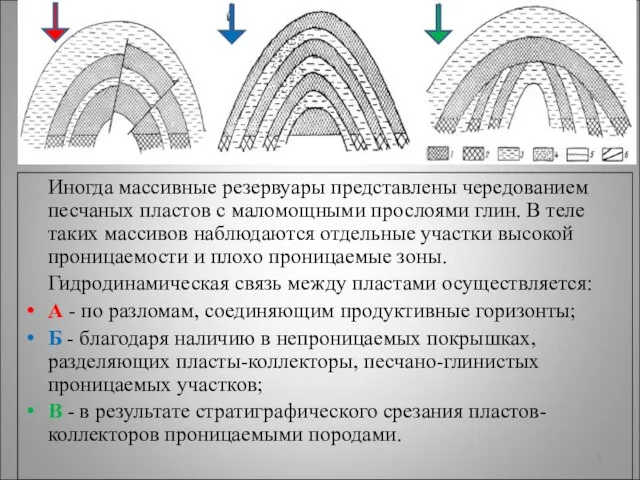 Иногда массивные резервуары представлены чередованием песчаных пластов с маломощными прослоями глин.