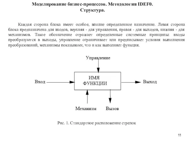 Моделирование бизнес-процессов. Методология IDEF0. Структура. Каждая сторона блока имеет особое, вполне