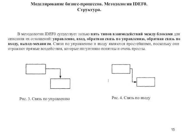 Моделирование бизнес-процессов. Методология IDEF0. Структура. Рис. 4. Связь по входу Рис.