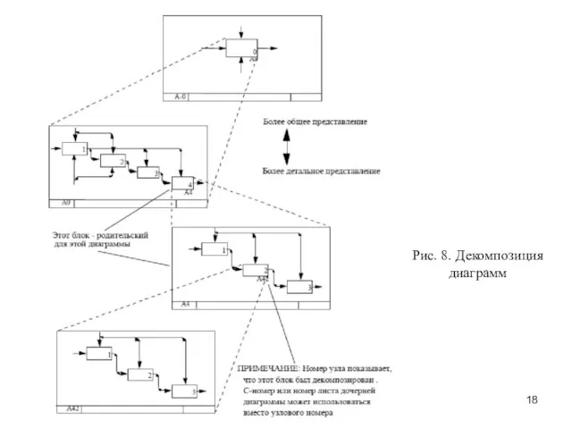 Рис. 8. Декомпозиция диаграмм