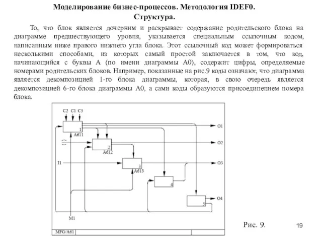 Моделирование бизнес-процессов. Методология IDEF0. Структура. То, что блок является дочерним и