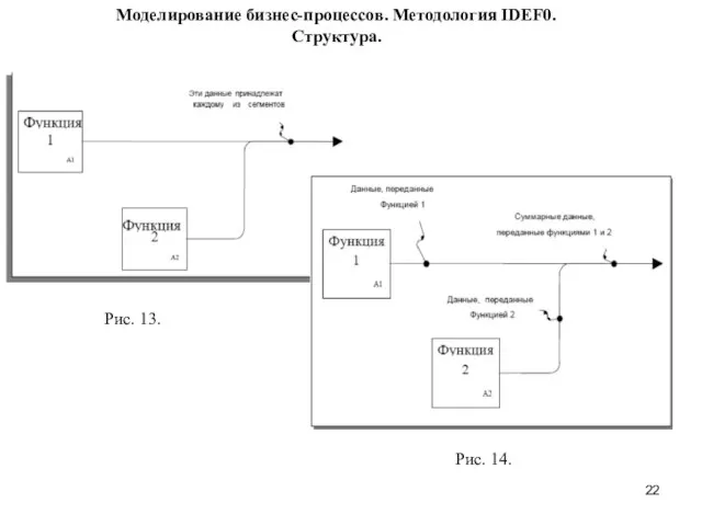 Моделирование бизнес-процессов. Методология IDEF0. Структура. Рис. 13. Рис. 14.