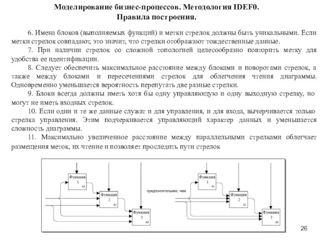 Моделирование бизнес-процессов. Методология IDEF0. Правила построения. 6. Имена блоков (выполняемых функций)