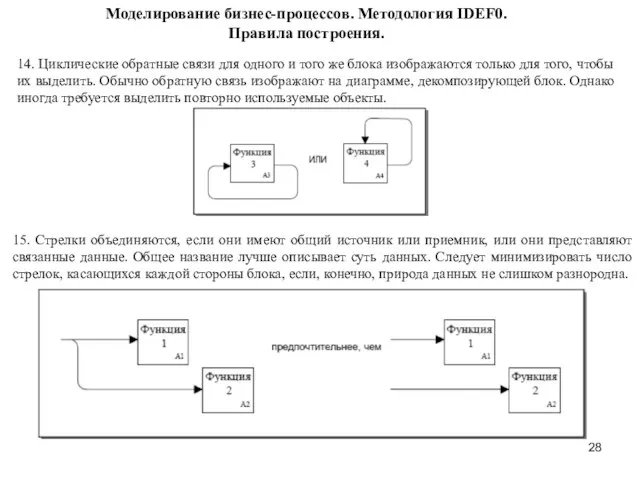 Моделирование бизнес-процессов. Методология IDEF0. Правила построения. 14. Циклические обратные связи для