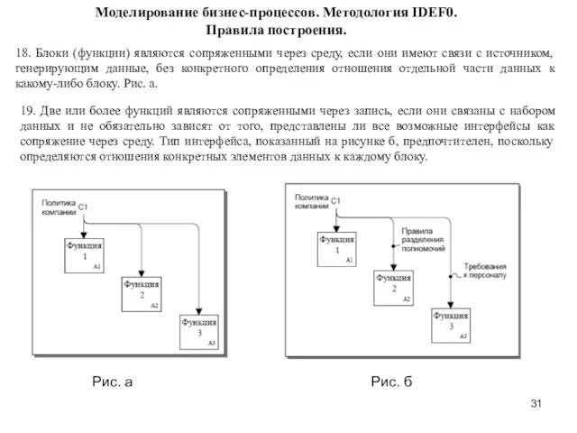 Моделирование бизнес-процессов. Методология IDEF0. Правила построения. 18. Блоки (функции) являются сопряженными