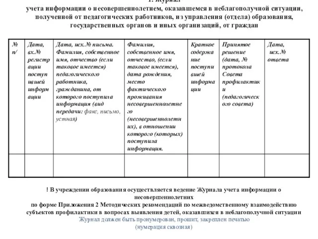 1. Журнал учета информации о несовершеннолетнем, оказавшемся в неблагополучной ситуации, полученной