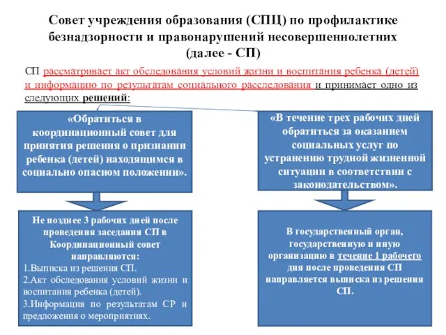 Совет учреждения образования (СПЦ) по профилактике безнадзорности и правонарушений несовершеннолетних (далее