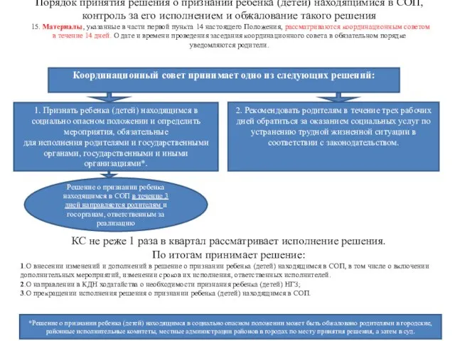 Порядок принятия решения о признании ребенка (детей) находящимися в СОП, контроль