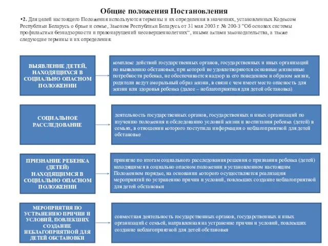 Общие положения Постановления 2. Для целей настоящего Положения используются термины и