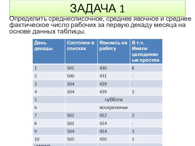 ЗАДАЧА 1 Определить среднесписочное, среднее явочное и среднее фактическое число рабочих