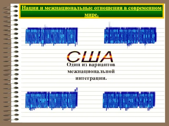 Нации и межнациональные отношения в современном мире. отсутствие административных границ не