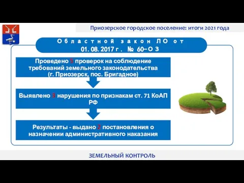 Приозерское городское поселение: итоги 2021 года ЗЕМЕЛЬНЫЙ КОНТРОЛЬ