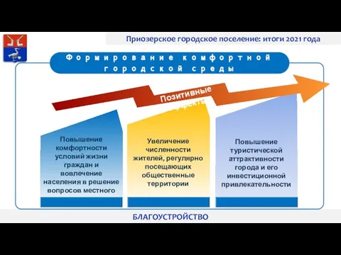 Приозерское городское поселение: итоги 2021 года БЛАГОУСТРОЙСТВО Повышение комфортности условий жизни