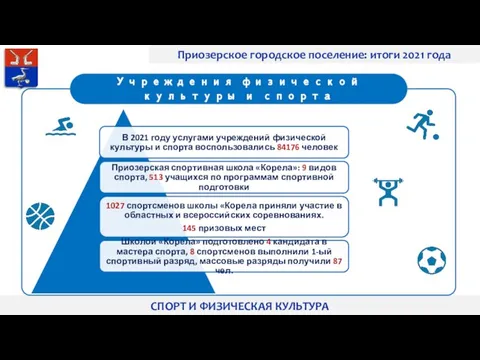 Приозерское городское поселение: итоги 2021 года СПОРТ И ФИЗИЧЕСКАЯ КУЛЬТУРА