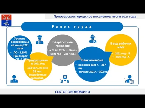 Приозерское городское поселение: итоги 2021 года Уровень безработицы на конец 2021