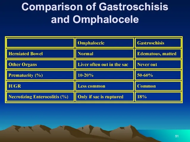 Comparison of Gastroschisis and Omphalocele