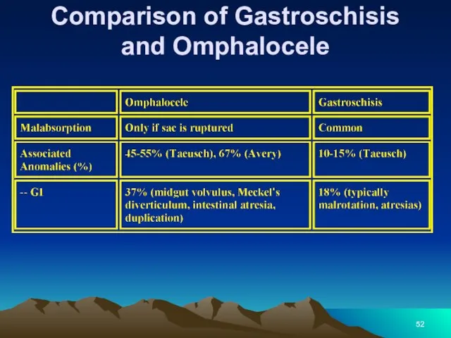 Comparison of Gastroschisis and Omphalocele