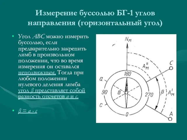 Измерение буссолью БГ-1 углов направления (горизонтальный угол) Угол АВС можно измерить