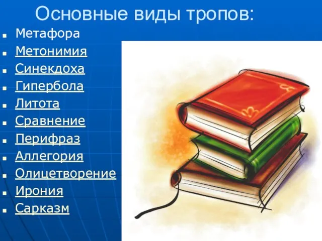 Основные виды тропов: Метафора Метонимия Синекдоха Гипербола Литота Сравнение Перифраз Аллегория Олицетворение Ирония Сарказм