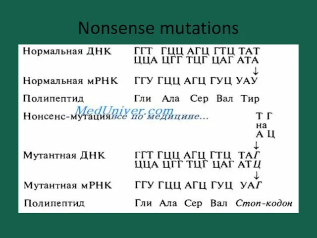 Nonsense mutations