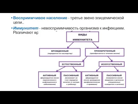 Восприимчивое население - третье звено эпидемической цепи.. Иммунитет - невосприимчивость организма