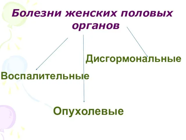 Болезни женских половых органов Воспалительные Дисгормональные Опухолевые