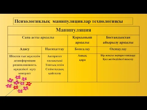 Психологиялық манипуляциялар технологиясы