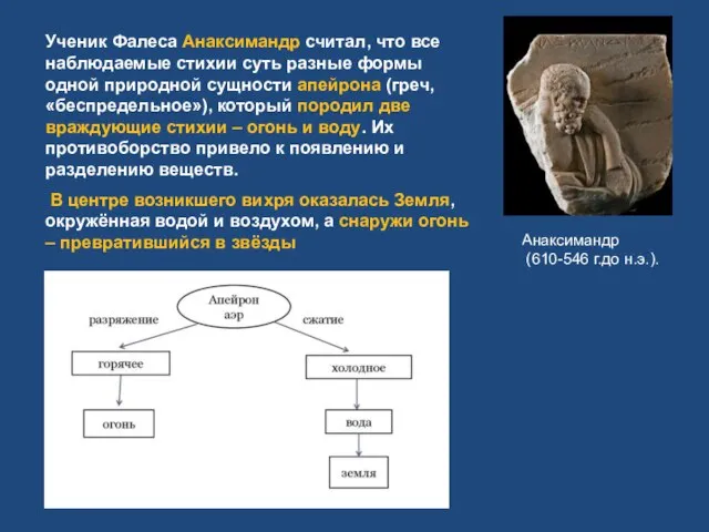 Ученик Фалеса Анаксимандр считал, что все наблюдаемые стихии суть разные формы