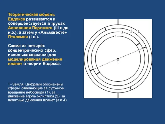 Теоретическая модель Евдокса развивается и совершенствуется в трудах Аполлония Пергского (III