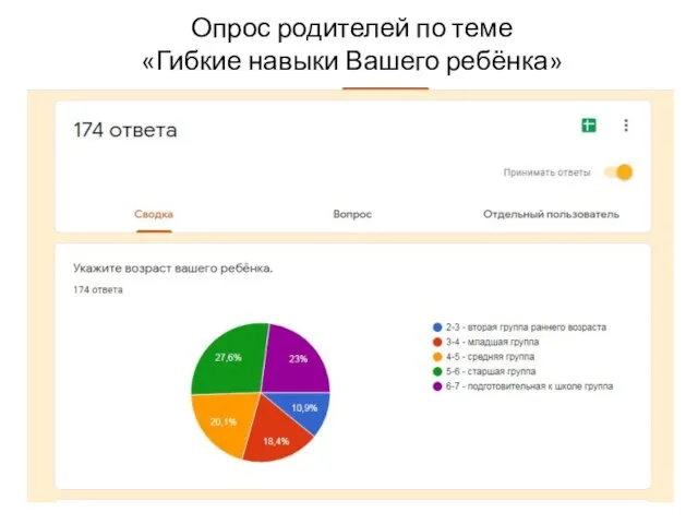 Опрос родителей по теме «Гибкие навыки Вашего ребёнка»