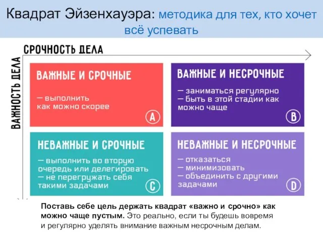 Квадрат Эйзенхауэра: методика для тех, кто хочет всё успевать Поставь себе