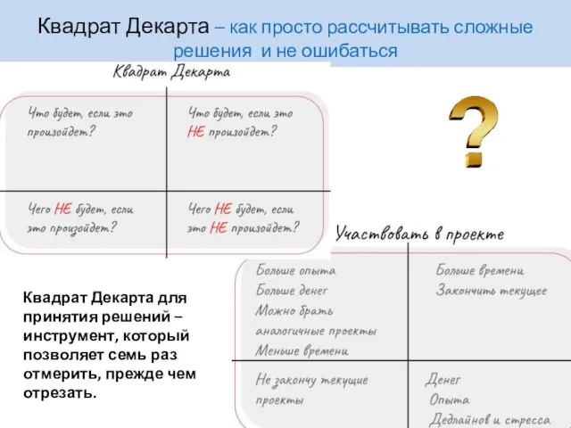 Квадрат Декарта – как просто рассчитывать сложные решения и не ошибаться